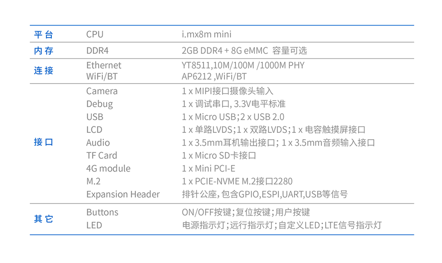 奥思维OSWare DK-8M Mini开发板正式合入OpenHarmony代码主干插图3
