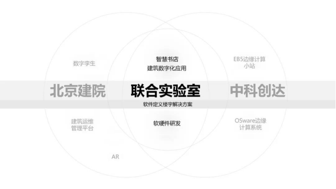 中科创达与北京建院签署战略合作协议，共同推进智慧城市建设插图