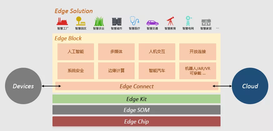 中科创达发布TurboX Edge Platform 打造全栈边缘智能方案插图